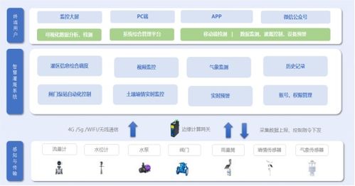 ROG游戲手機2獲騰訊游戲王牌加持，免費享有手游加速最高標準的Storm網(wǎng)絡加速，領跑物聯(lián)網(wǎng)技術服務新體驗
