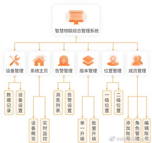 5G大連接如何落地 解析中國移動領航中低速物聯(lián)網(wǎng)的技術與服務創(chuàng)新