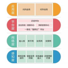 國家電網重磅啟動“創(chuàng)響中國”系列活動 物聯(lián)網技術服務引領能源數(shù)字化變革
