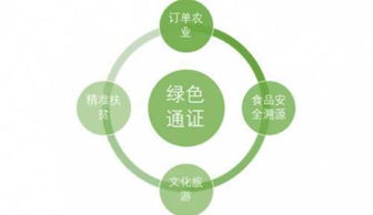 河北農業(yè)物聯(lián)網技術新模式 訂單農業(yè)與農產品電商的深度融合