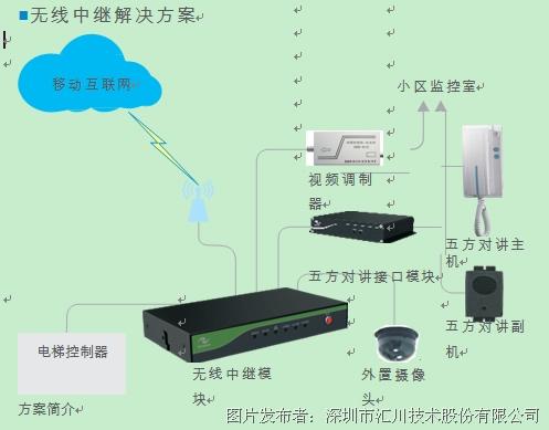 匯川技術 以創(chuàng)新服務器與物聯(lián)網解決方案驅動電梯行業(yè)智能化升級