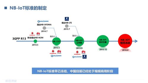 蜂窩物聯(lián)網的演進過程是怎么的 lorawan和nb iot的區(qū)別