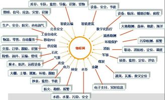 引領未來科技 物聯(lián)網技術服務如何驅動行業(yè)應用變革