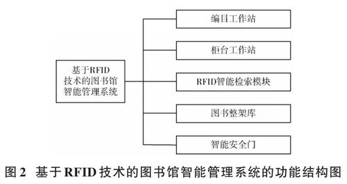 物聯(lián)網工程導論 RFID與二維碼技術及其在物聯(lián)網服務中的核心角色